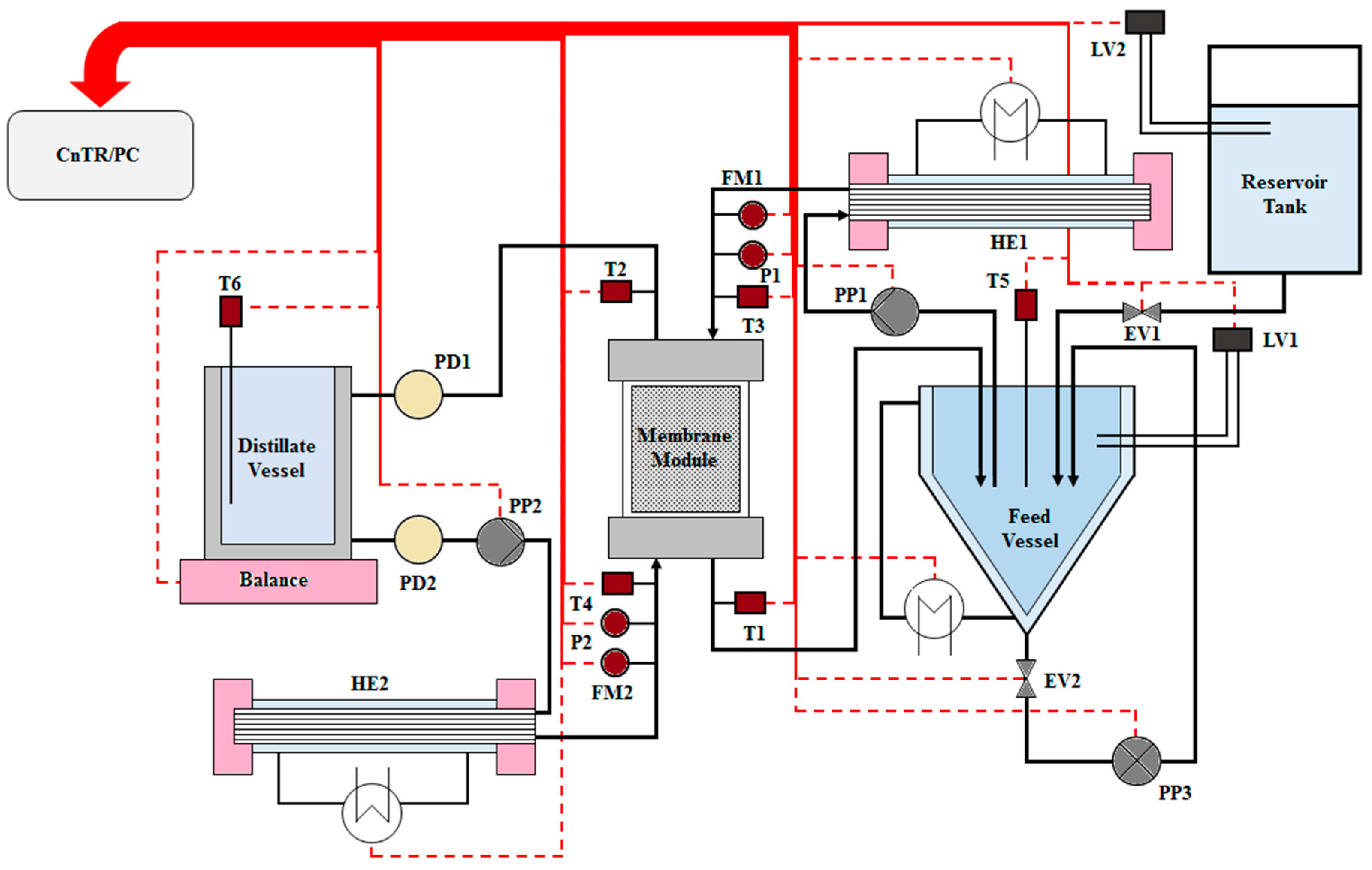3653x2317 chemengineering free full text ionic liquid hydrogel composite