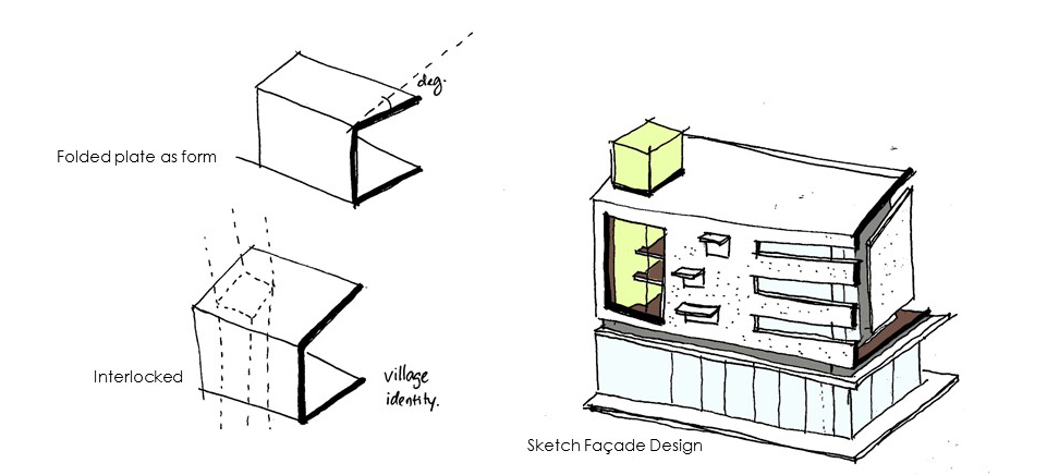 972x436 industrial village keeyen architect malaysia