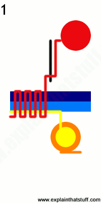 200x400 How Do Sewing Machines Work