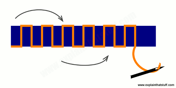 600x300 How Do Sewing Machines Work