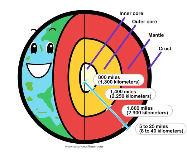 600x491 cute volcano drawing earth diagram also has a volcano diagram