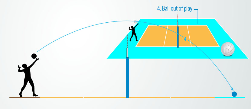 830x361 Beach Volleyball Rules