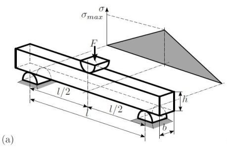 459x298 newsletter fracture strength of thin wafers and die