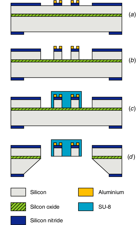 554x909 schematic drawing of the fabrication process