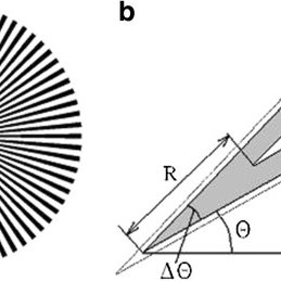 259x259 Wagon Wheel Mask