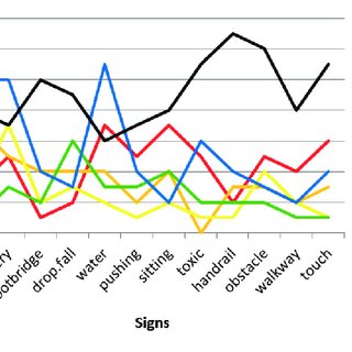 320x320 Frequencies Of The Colors Used