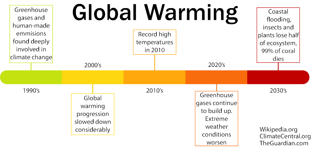 1024x486 Drawing Spelling Global Warming Transparent Png Clipart Free