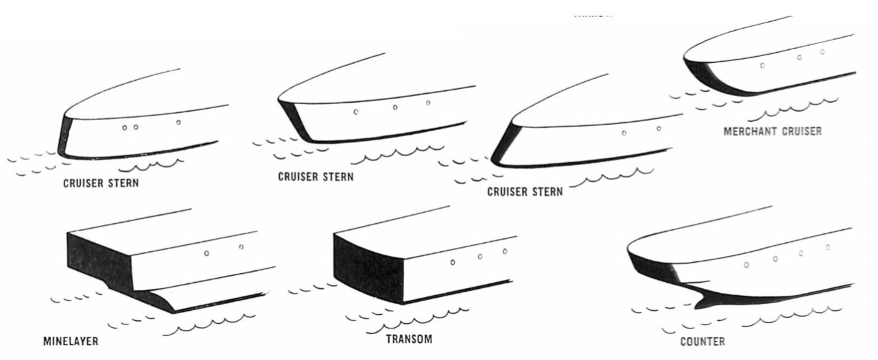 1280x526 ship shapes anatomy and types of naval vessels