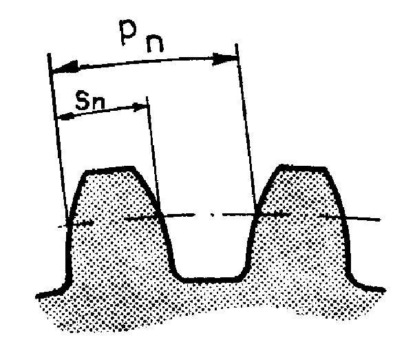 603x529 Level Of Accuracy And Compliance Of The Teeth Gears