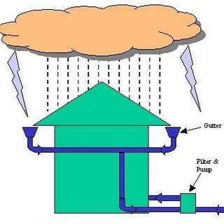 320x320 Sewage Treatment Plant