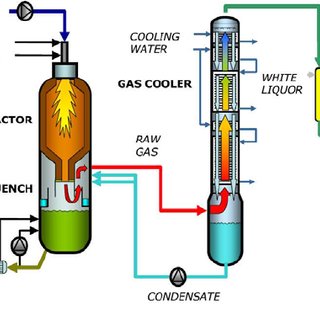 320x320 Schematic Drawing Of The Peht Blg Process