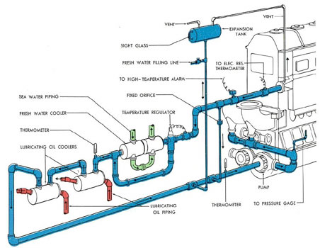 452x350 Submarine Main Propulsion Diesels