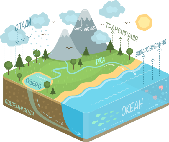 573x480 Filewater Cycle Diagram Uk