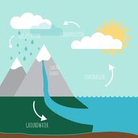200x200 Water Cycle Illustration