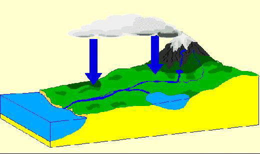 520x308 A Model Of The Water Cycle Applied In The Mfs Program Download
