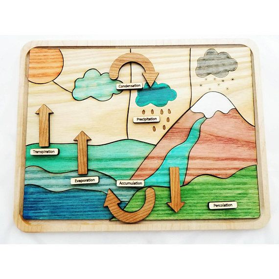 570x570 Water Cycle Transformed Into A Beautiful Wooden Puzzle To Learn