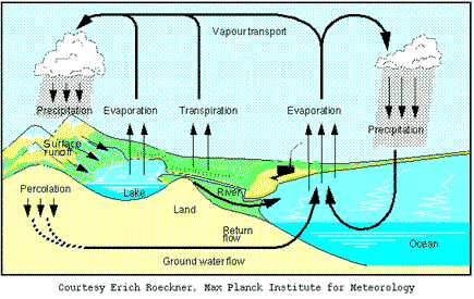 435x275 Regents Prep Earth Science