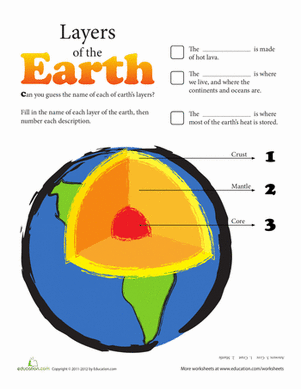 301x389 the earth's water cycle lesson plan lesson