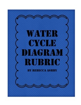 270x350 Water Cycle Diagram Rubric