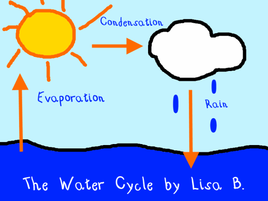 550x413 Water Cycle Illustration K Computer Lab Technology Lesson Plans