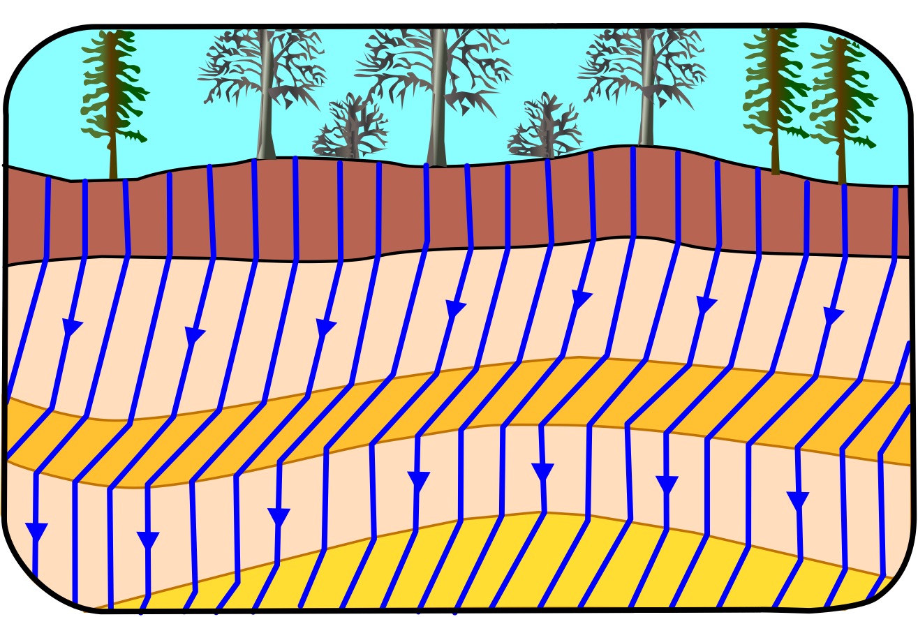 1315x884 Chapter Flow Nets Hwb