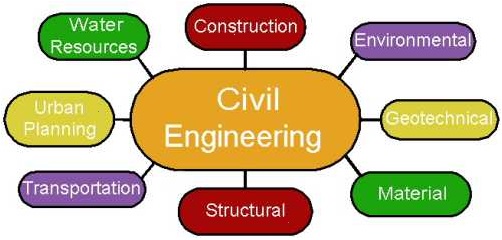 502x240 civil engineering assignment help engineering homework