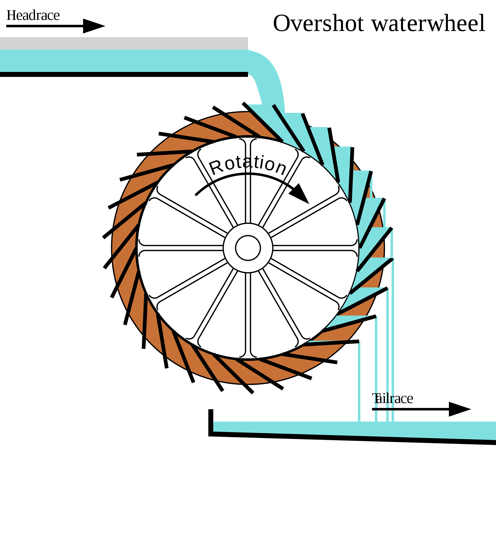 2000x2250 Water Wheel