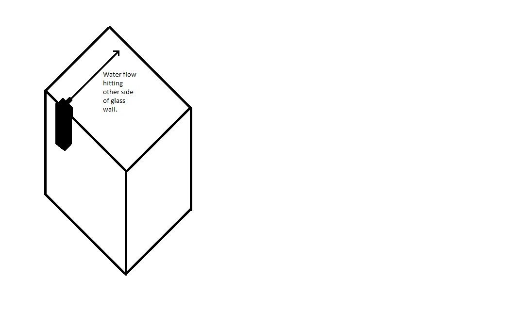 1075x639 How To Reduce Water Flow Of Sobo Wp Internal Water Filter