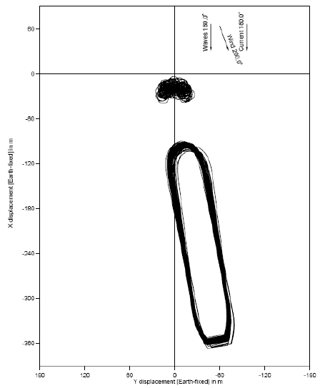 448x544 Internal Flow Calculations For The Oil Water Mixture Download