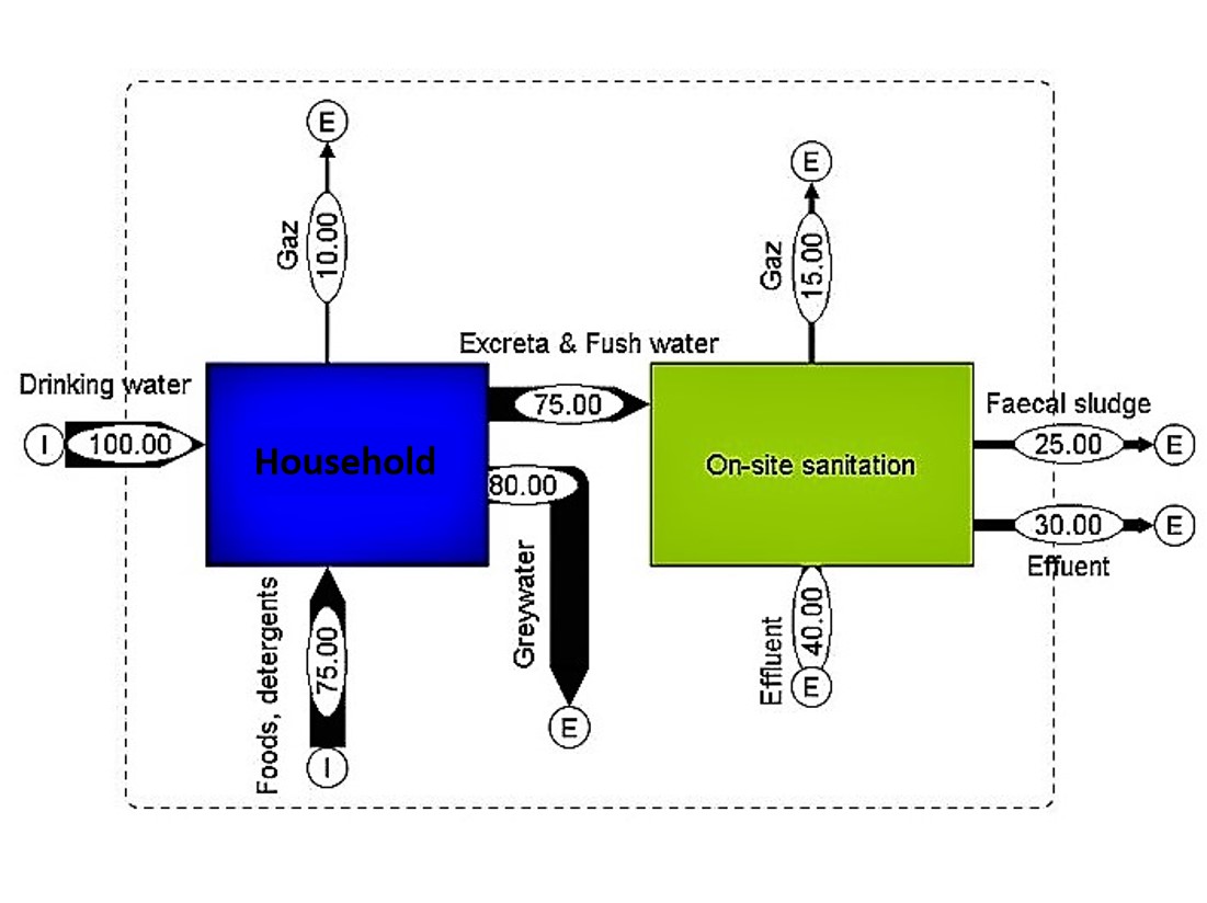 1101x824 Material Flow Analysis