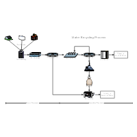 200x200 Process Flow Diagram Templates