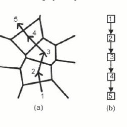 251x251 Simplified Water Flow Balance Diagram Download Scientific Diagram