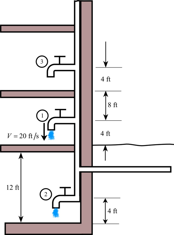 590x799 Solved Water Flows From The Faucet On The First Floor Of The B