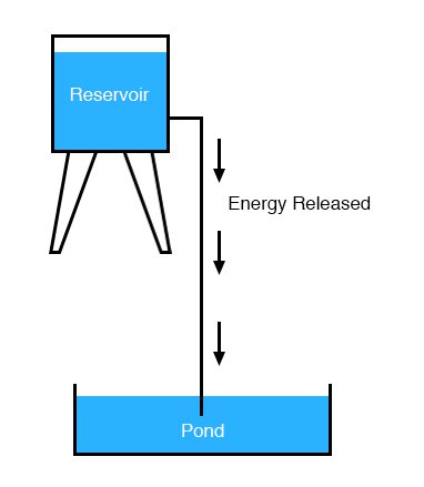382x439 voltage and current basic concepts of electricity electronics