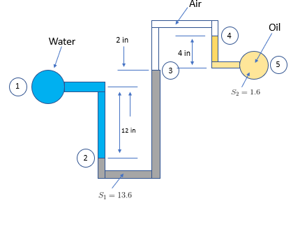 440x328 Water And Oil Flow In Horizontal Pipelines A Double U Tube