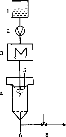220x450 Figure From Hydrothermolysis A New Process For The Utilization