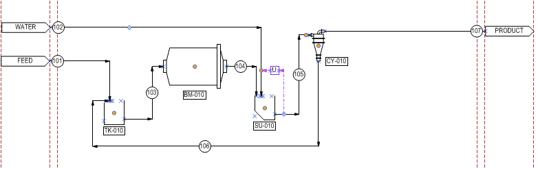 782x246 Cycad Process