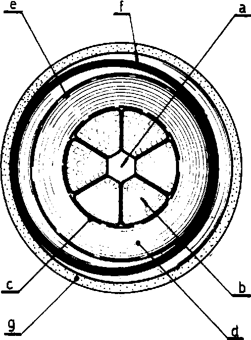 492x666 Figure From A New Method For Measuring The A C Resistance