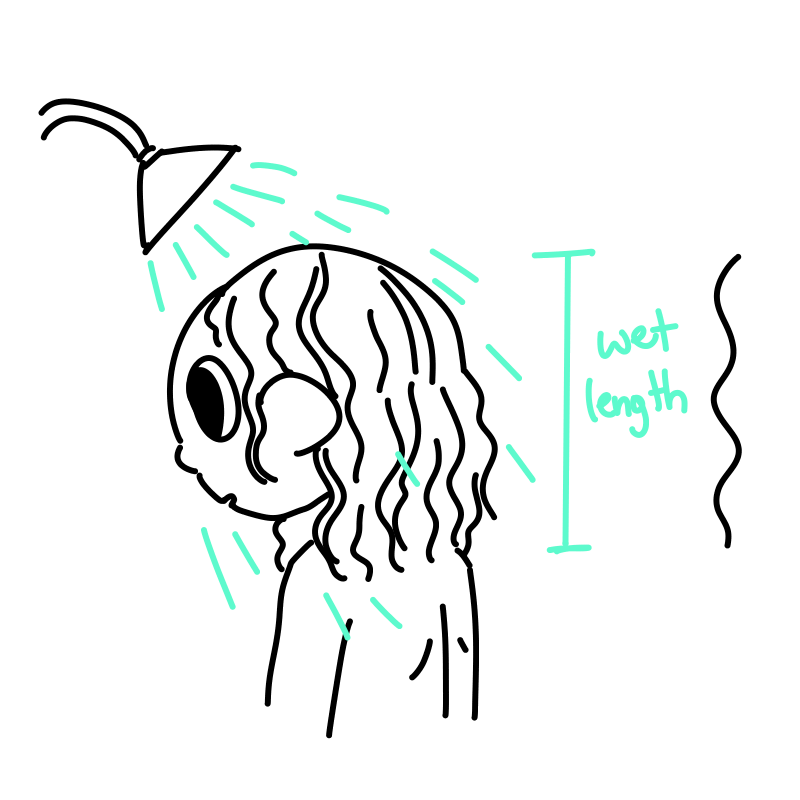 800x800 How To Draw Like You Know What You're Doing