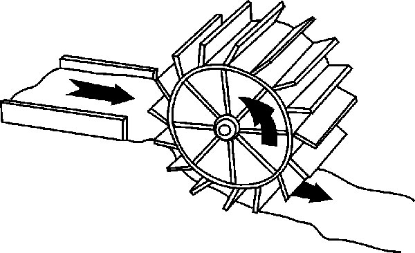 600x366 Water Wheel Supergites' Blog