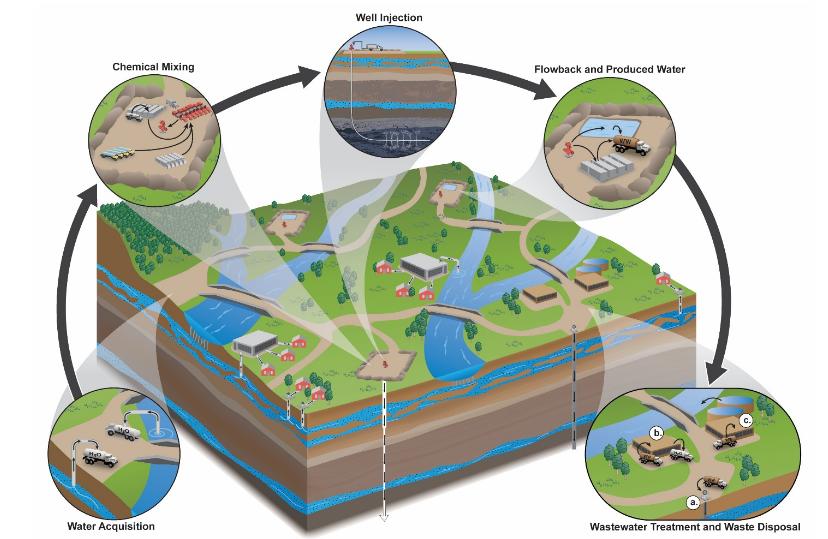 828x539 New Epa Report Links Fracking To Water Contamination That's Great