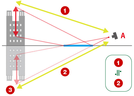 544x390 Tips For Water Reflection Photography Fun With Puddles!