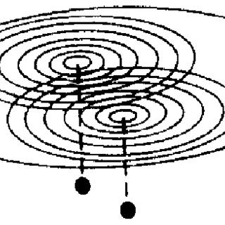 320x320 One Stone Dropped In A Pool Of Water Creates Smooth Ripples While