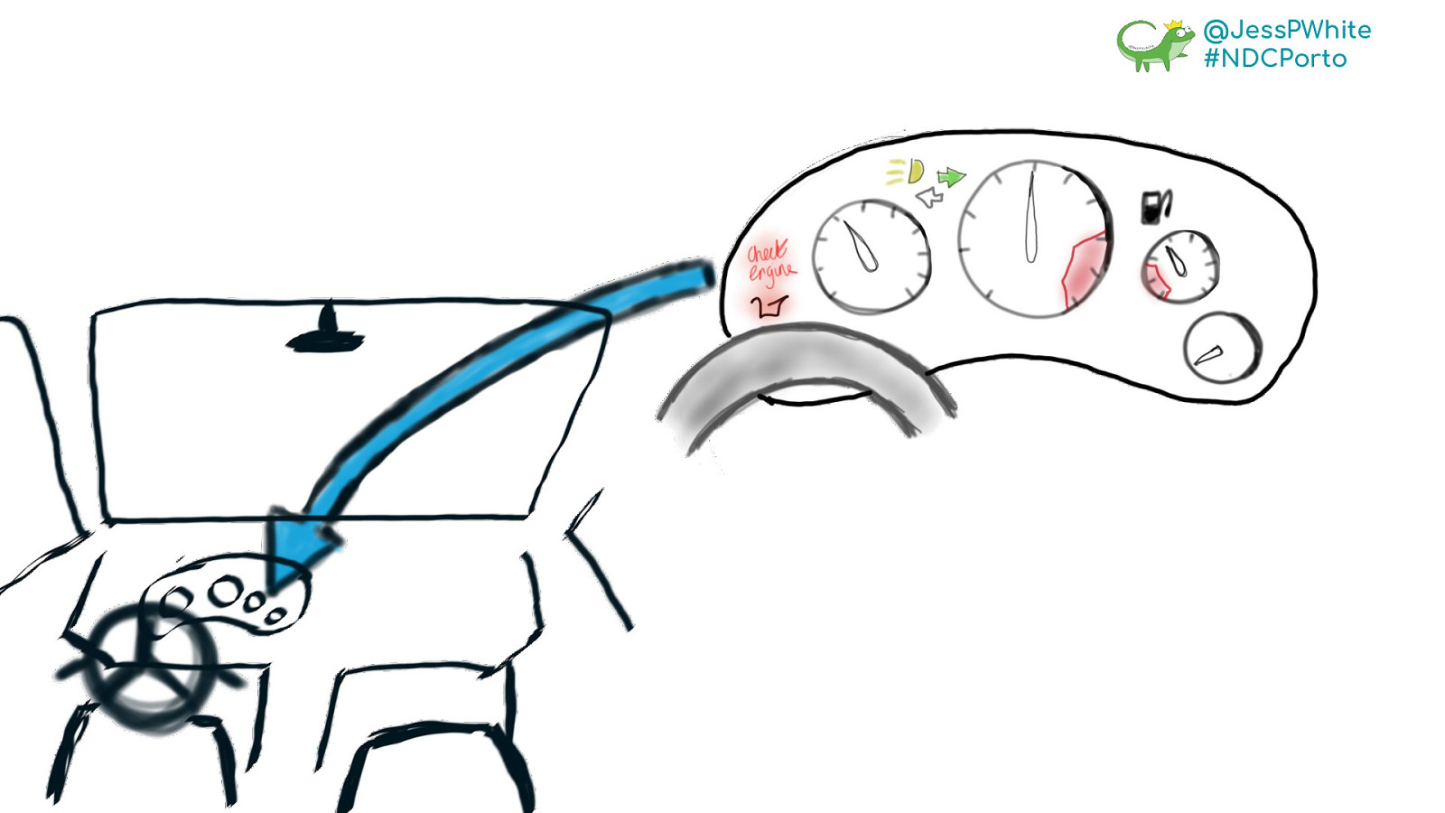 1600x900 A Practical Guide To Dashboarding