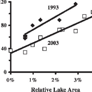 320x320 Total Nitrogen Concentrations In Stream Water Vs Relative