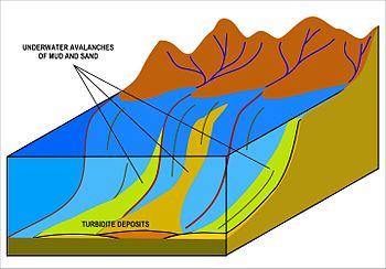 350x244 Turbidity Current
