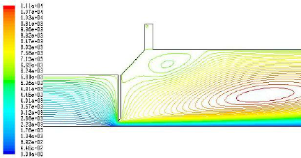 432x227 Turbulent Water Stream Downstream Of The Download Scientific Diagram
