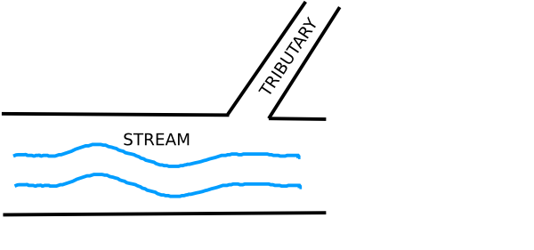 600x281 Collection Of Free Stream Drawing Water Download On Ui Ex