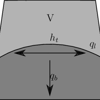 320x320 Texture Triangle Used In The Belgian Soil Map Sandy