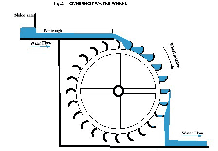 447x311 Design Ideas Final